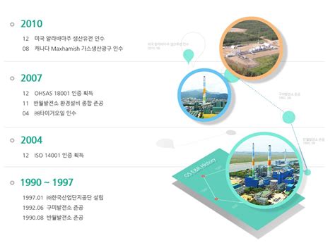 기업정보 초봉 3,600만원 잡코리아 - gs e&r 채용 - U2X